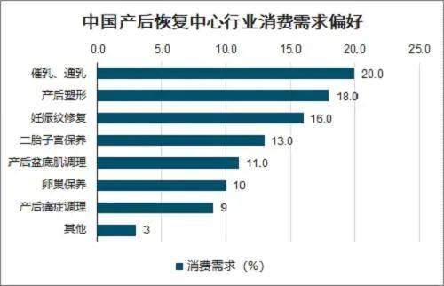 产后修复加盟中心，现在做产后修复还赚钱吗？